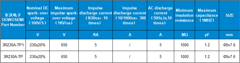 陶瓷氣體放電管.png