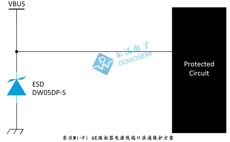 东沃Wi-Fi 6E路由器电源线端口浪涌保护方案.jpg