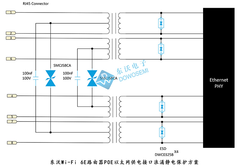 东沃Wi-Fi 6E路由器POE以太网供电接口浪涌静电保护方案.jpg