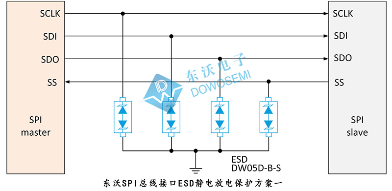 SPI總線接口ESD靜電放電保護電路.jpg