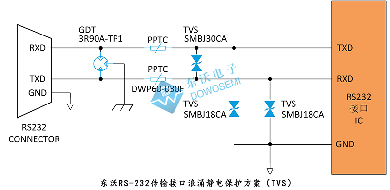 RS-232傳輸接口浪湧靜電保護方案（TVS）.jpg