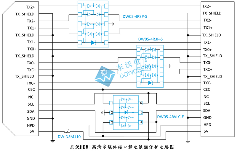 HDMI高清多媒體接口靜電浪湧保護方案.jpg