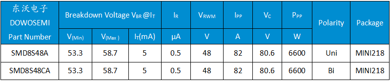 SMD8S48A、SMD8S48CA.png