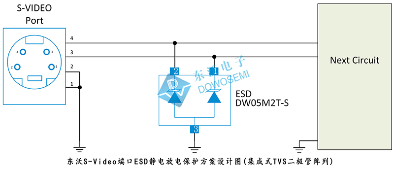 東沃S-Video端口ESD靜電放電保護方案(集成式TVS二極管陣列).jpg
