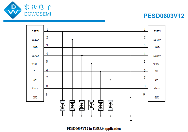 PESD0603V12高分子ESD應用.png