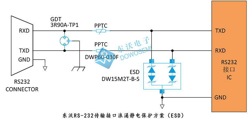 RS-232傳輸接口浪湧靜電保護方案（ESD）.jpg