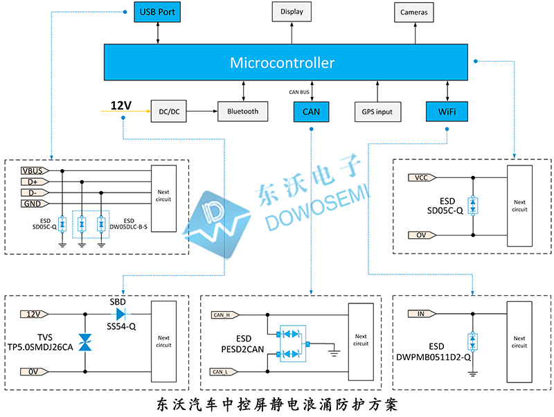 汽车中控屏静电浪涌防护方案图.jpg