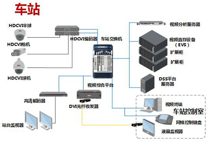 车站监控系统.jpg