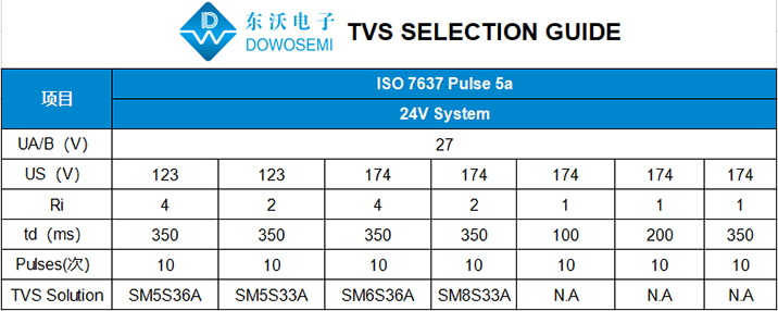 7637-5A 24V TVS管选型.jpg