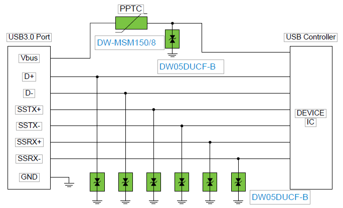 DW05DUCF-B在USB3.0的应用.png