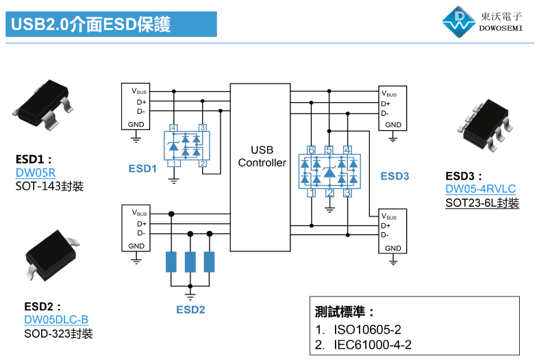 USB2.0接口ESD静电保护.png