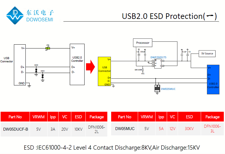 USB2.0接口ESD静电浪涌保护方案.png