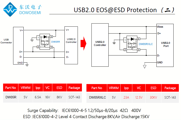 USB2.0接口ESD静电浪涌保护方案2.png