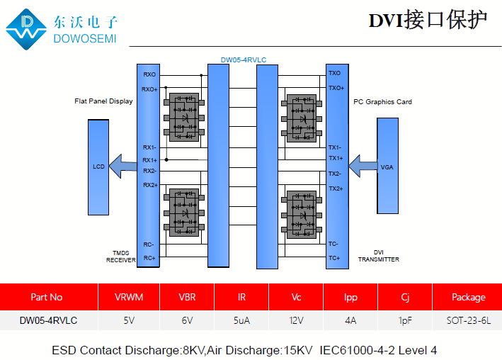 DVI接口静电浪涌防护方案.png