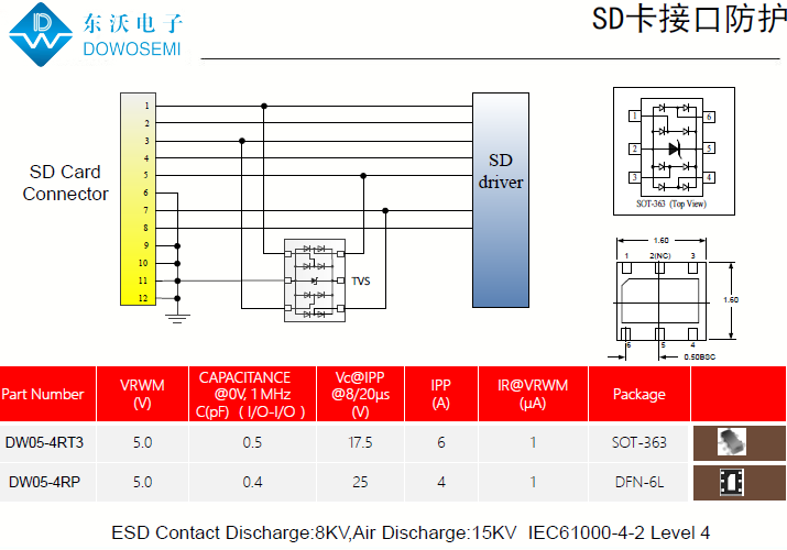 SD卡接口静电保护，为电脑安全护航.png