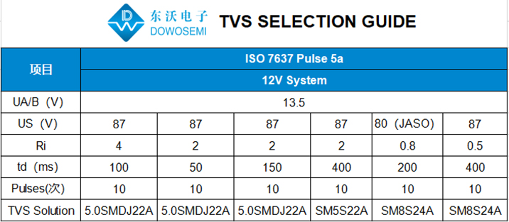 7637 5a TVS二极管选型.jpg