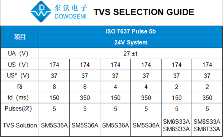 7637 5b TVS二极管选型.jpg