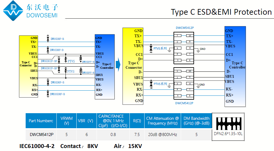 USB Type-C接口静电和电磁干扰保护设计方案.png