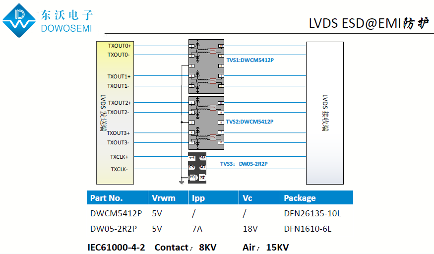 LVDS接口静电（ESD）和电磁干扰（EMI）保护方案.png