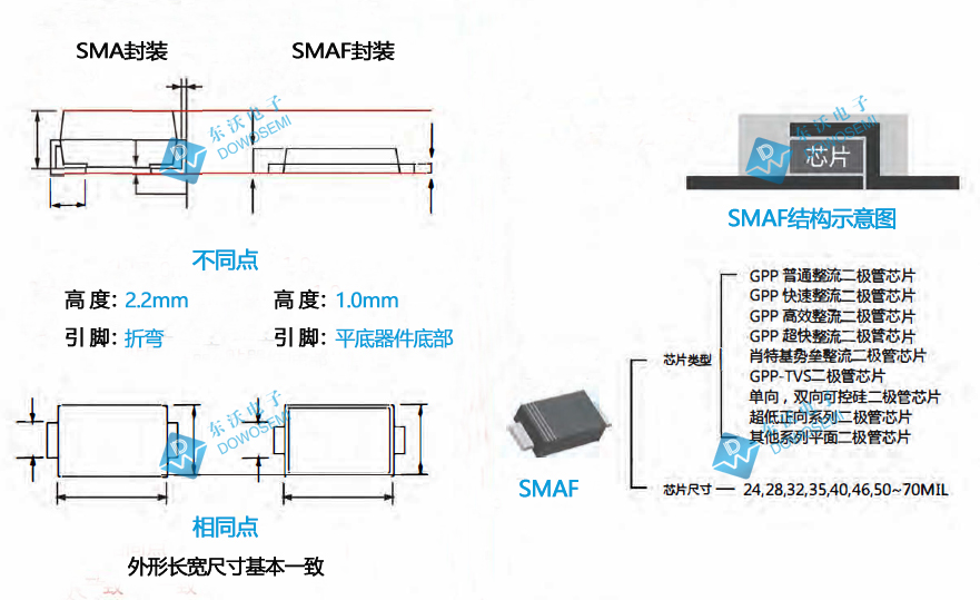 SMA与SMAF封装.jpg