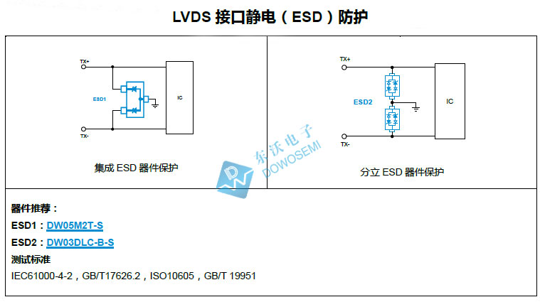 LVDS-接口静电（ESD）防护.jpg