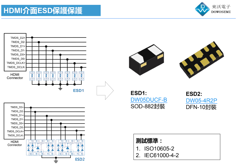 HDMI接口ESD静电防护方案.png