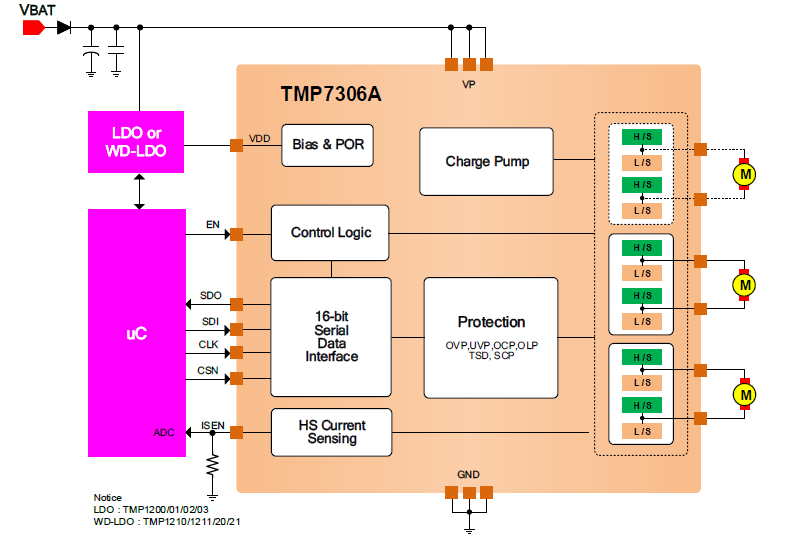 六角半桥驱动器TMP7306A应用.png
