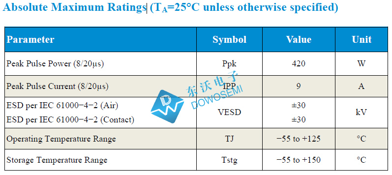 TVS二极管PESD24VL1BA.jpg