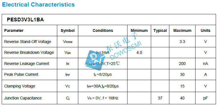 PESD3V3L1BA参数.jpg