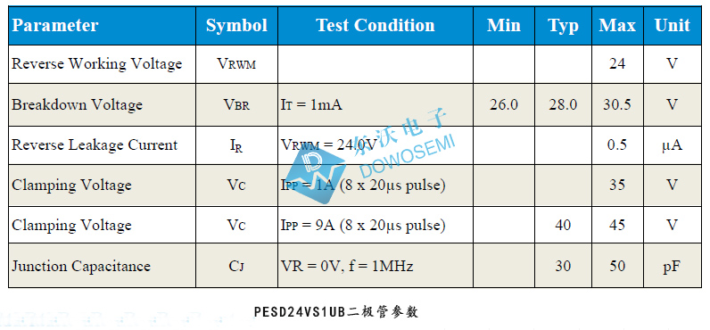 PESD24VS1UB静电ESD二极管.jpg