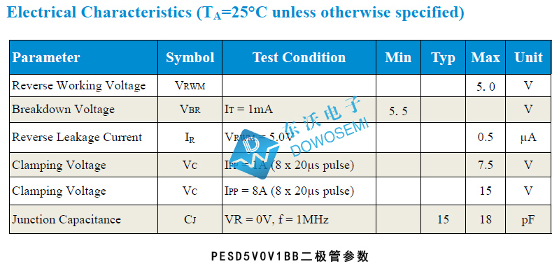 PESD5V0V1BB二极管参数.jpg