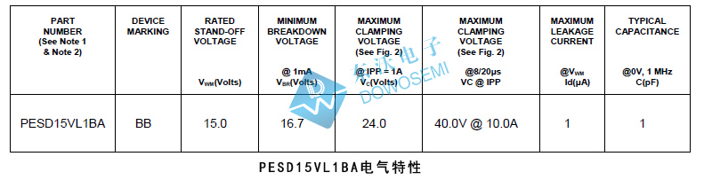 PESD15VL1BA电气特性.jpg