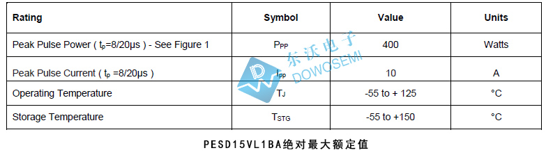 PESD15VL1BA绝对最大额定值.jpg