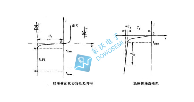 稳压二极管工作原理.jpg