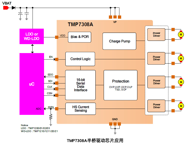TMP7308A半桥驱动芯片.jpg
