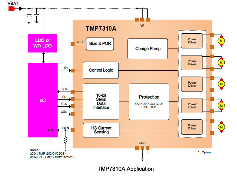 TMP7310A应用.jpg