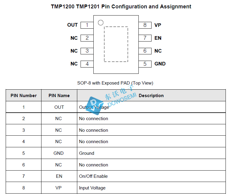 TMP1200低压差线性稳压器.jpg