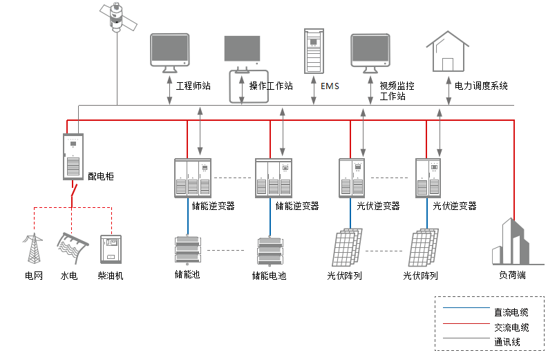 储能系统节点图.png