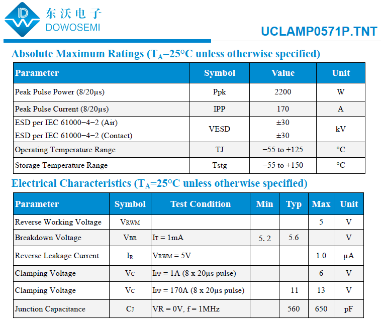 UCLAMP0571P.TNT参数.png