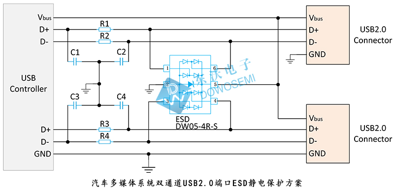 汽车多媒体系统双通道USB2.0端口ESD静电保护方案.jpg
