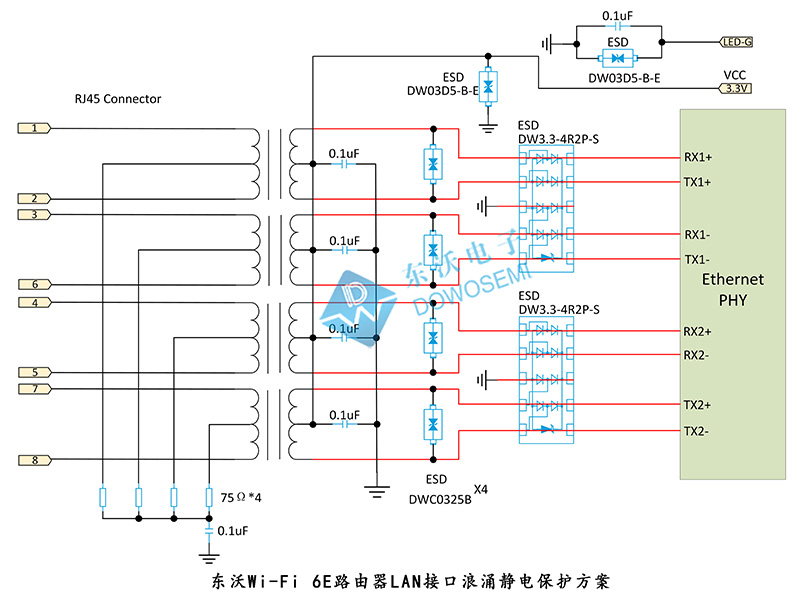 Wi-Fi 6E路由器LAN接口浪涌静电保护方案.jpg