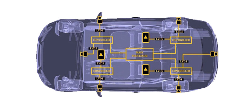 LVDS接口在汽车中的应用.jpg