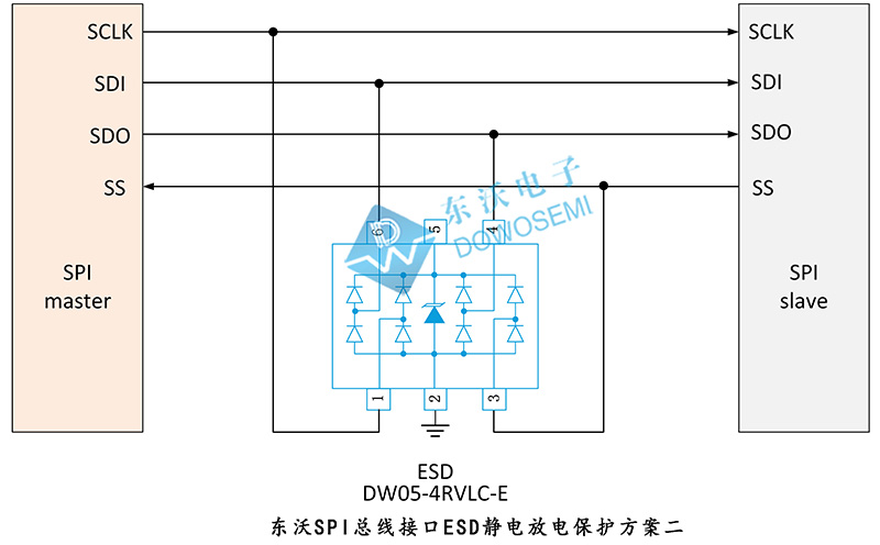 东沃SPI总线接口ESD静电放电保护方案.jpg