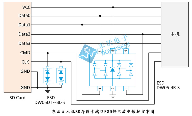 无人机SD存储卡端口ESD静电放电保护方案.jpg