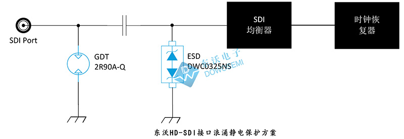 HD-SDI接口浪涌静电保护电路图.jpg