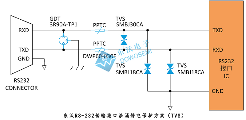 RS-232传输接口浪涌静电保护方案（TVS）.jpg