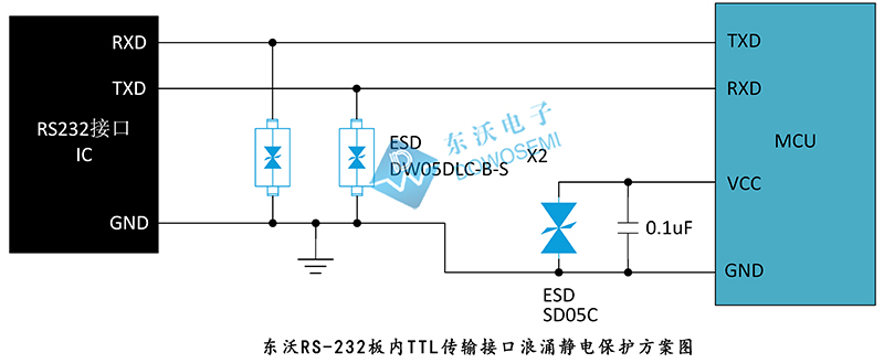 RS-232板内TTL传输接口浪涌静电保护方案.jpg