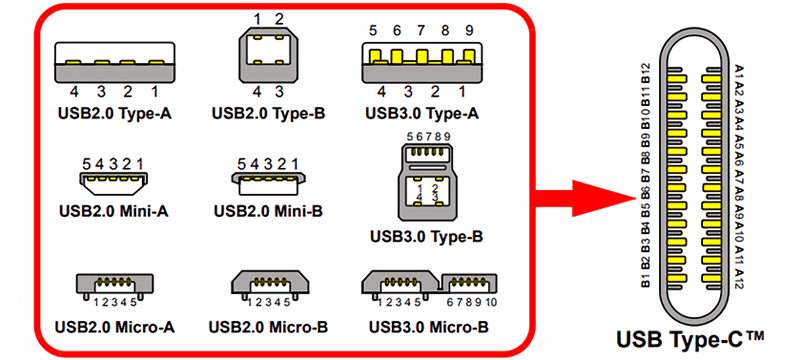 USB3.0端口.jpg