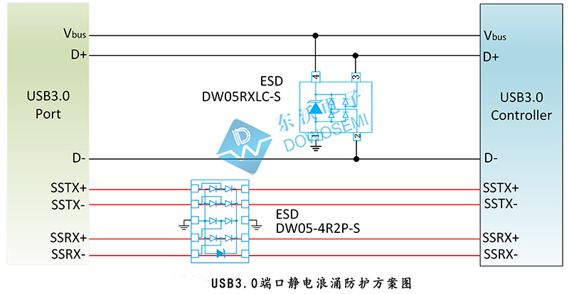 USB3.0端口静电浪涌防护方案.jpg