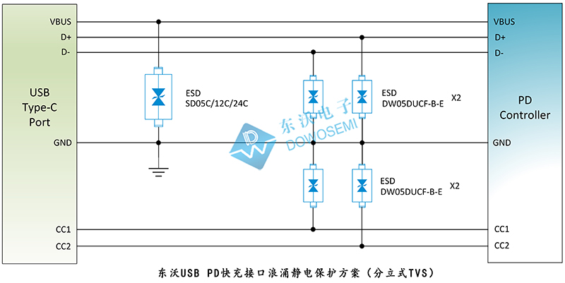 东沃USB PD快充接口浪涌静电保护方案（分立式TVS）.jpg